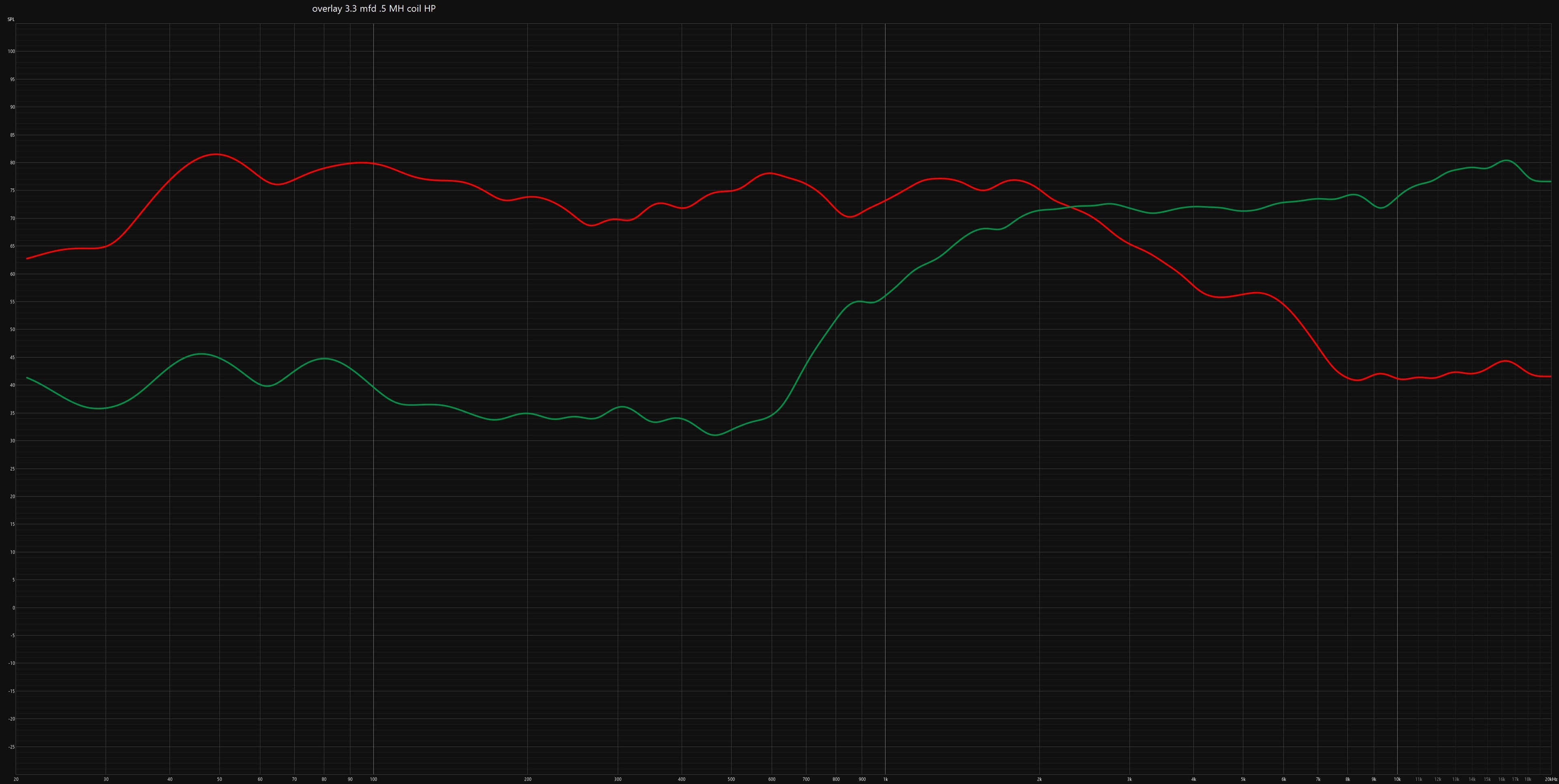 The HORN X2 ATOM Compact Reference high frequency Horn Engine - (pair)