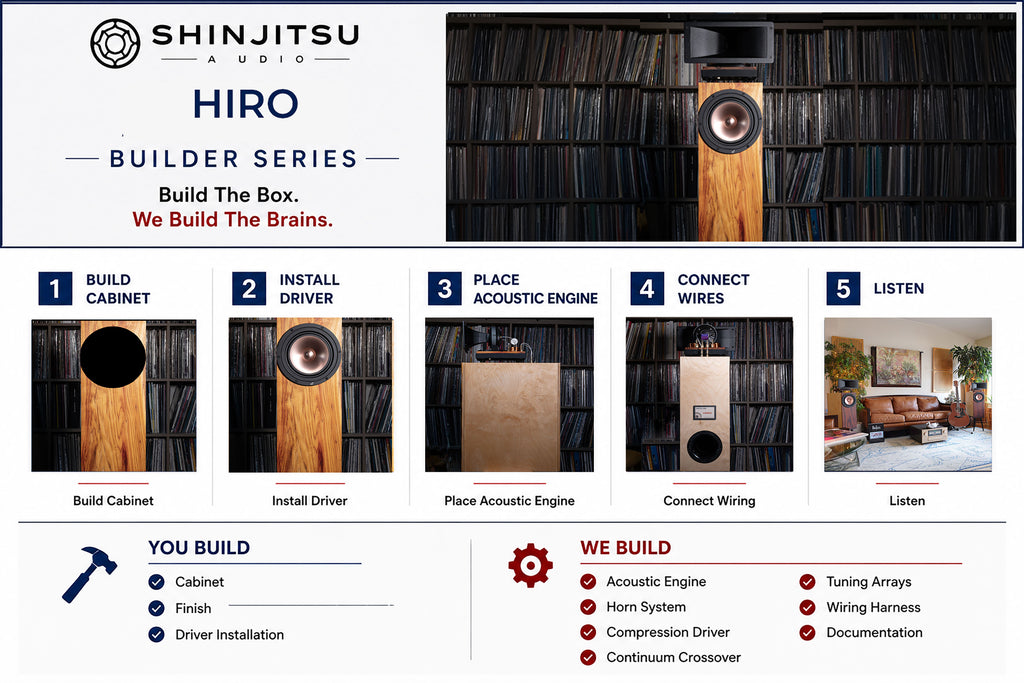 Hiro Speaker Builders Series