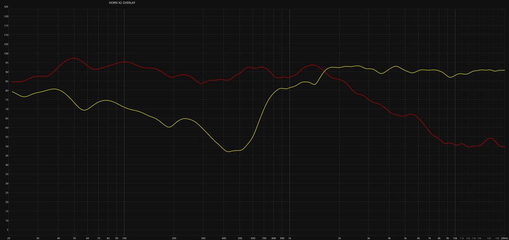 Horn X2 Acoustic Engine -  Mid to High Frequency Horn Engine - pair