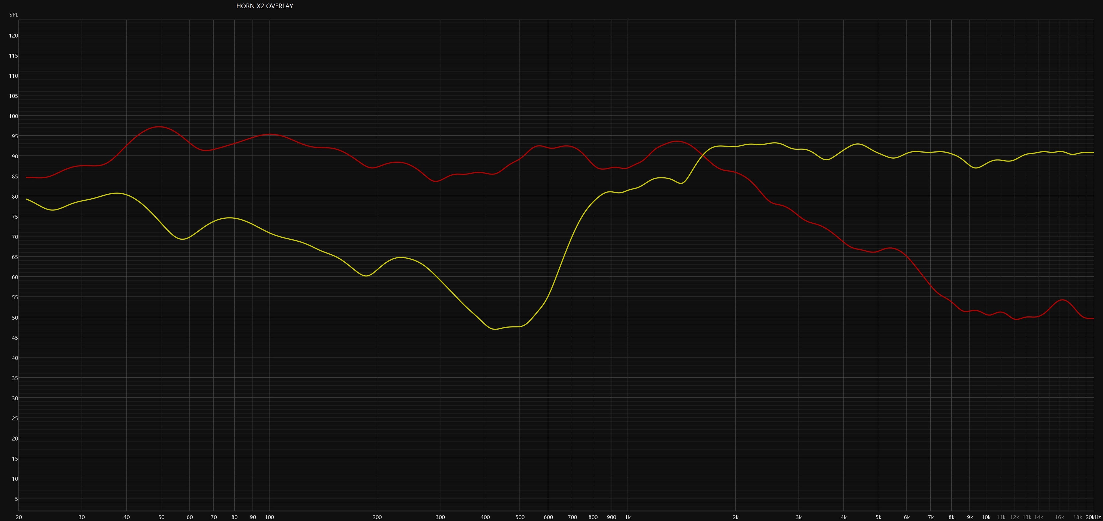 Horn X2 Acoustic Engine -  Mid to High Frequency Horn Engine - pair