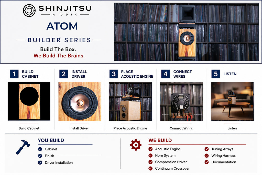Atom Speaker Builder Series