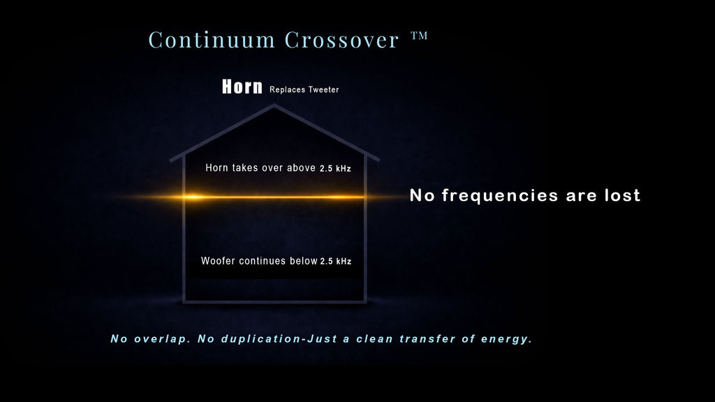 Atom Acoustic Engine -  compact high Frequenct horn Engine- (pair)