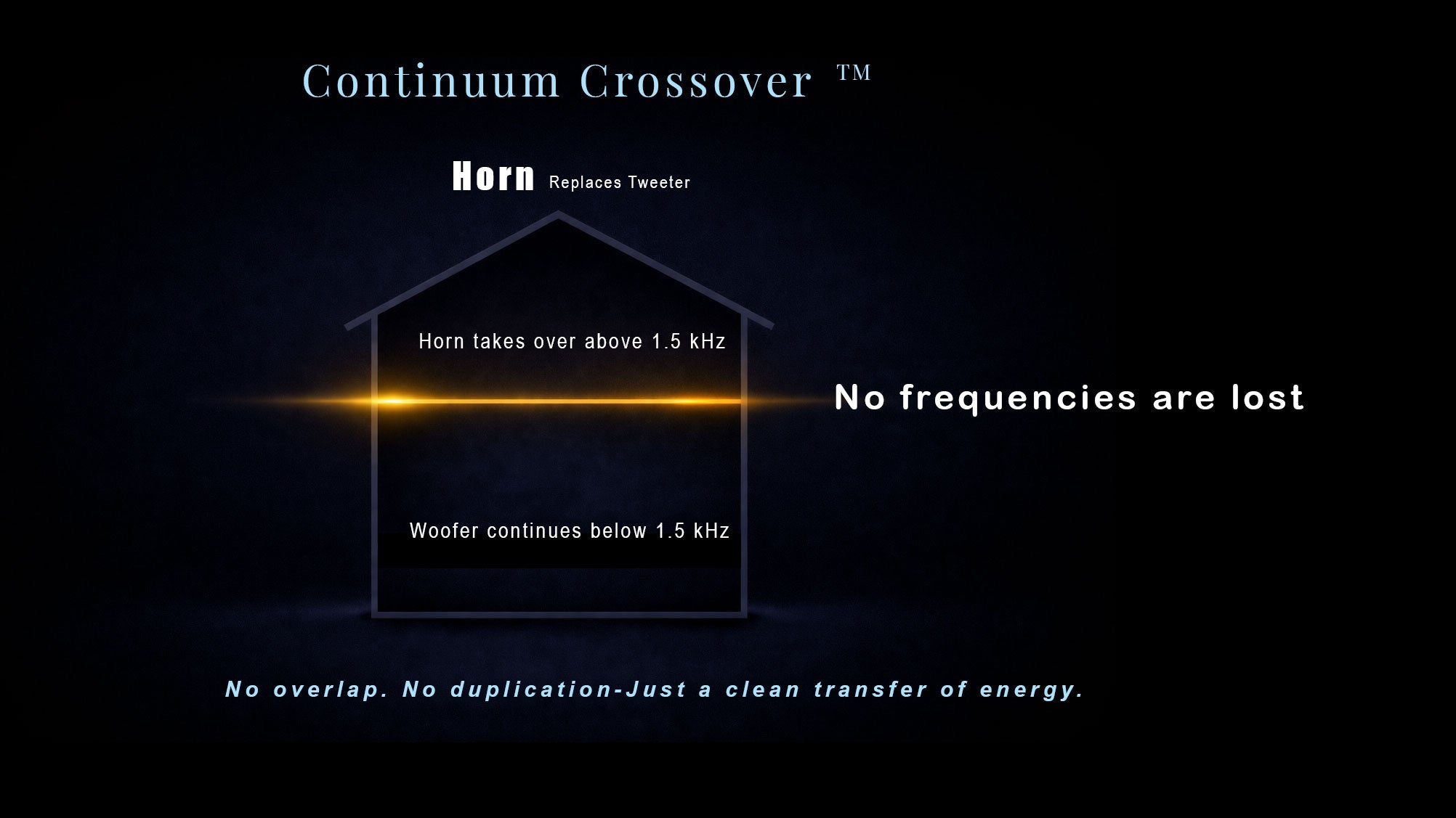 Horn  PRO x2 Acoustic Engine -  Mid to High Frequenct horn Engine- (pair)