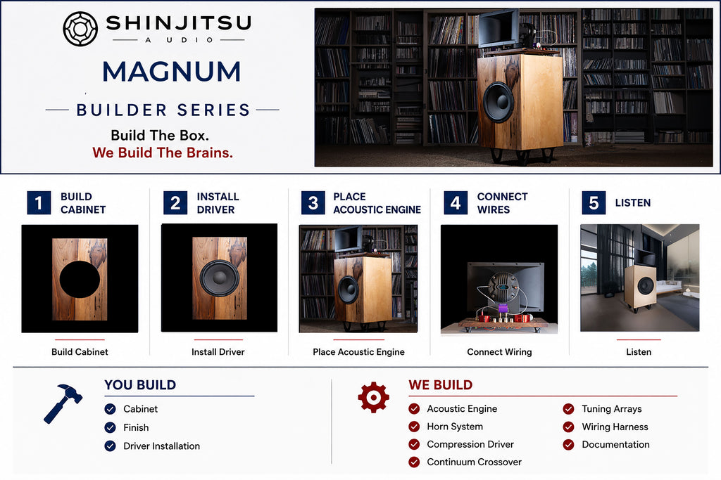 Magnum Large Format Speaker Builder Series