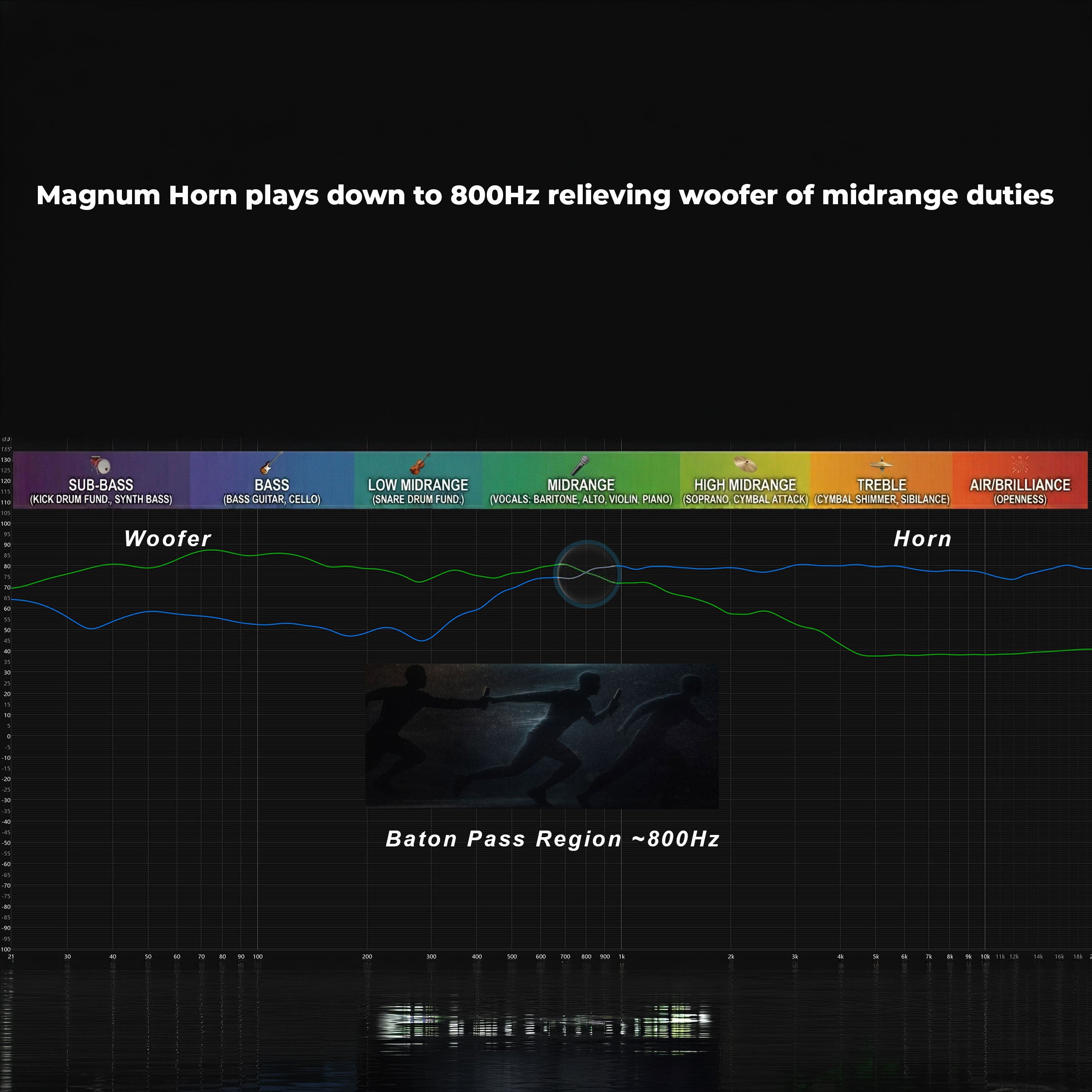 Magnum Large Format Speaker (pair)